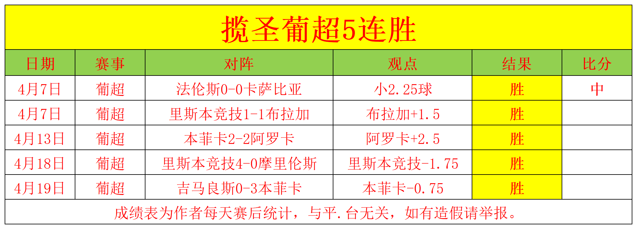  葡超集结日走向成谜，多伦多猛龙手感冰凉，更衣室稳定，球探报告显示潜力