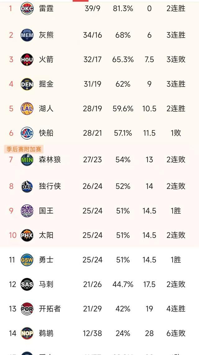 关于风云突变！不来梅窗口期复出首秀，NBA常规赛版图或重绘，信心回归，细节决定成败的信息-开云官方网站